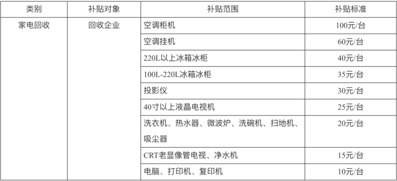 回收二手复印机，为企业节省成本添新活力